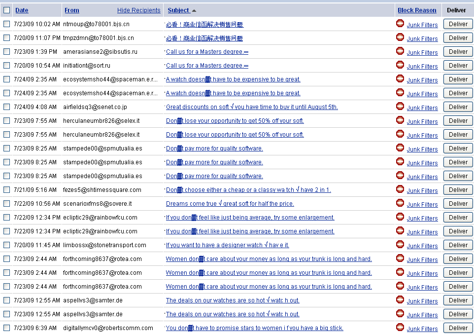 postini junk sorted by subject